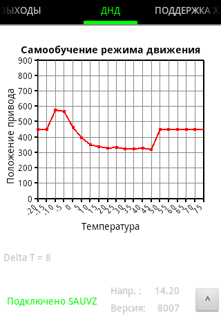 Тестирование прошивки 8007 автоподсос и автозапуск на карбюратор.