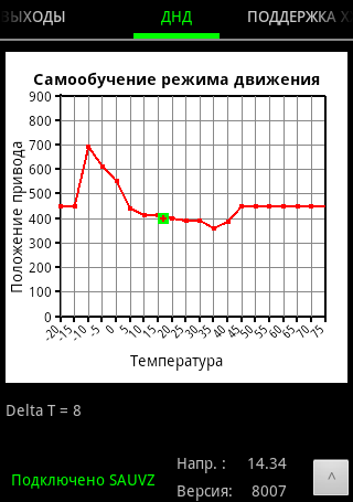 Тестирование прошивки 8007 автоподсос и автозапуск на карбюратор.