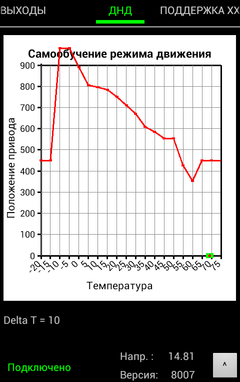Тестирование прошивки 8007 автоподсос и автозапуск на карбюратор.