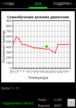 Тестирование прошивки 8007 автоподсос и автозапуск на карбюратор.