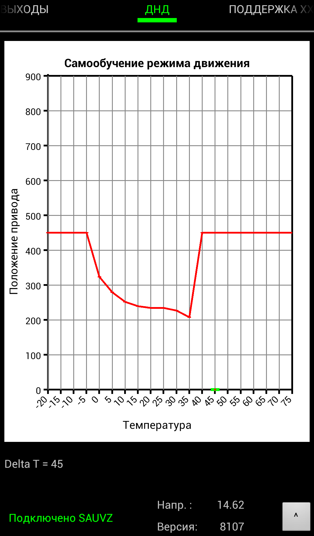 Тестирование прошивки 8007 автоподсос и автозапуск на карбюратор.