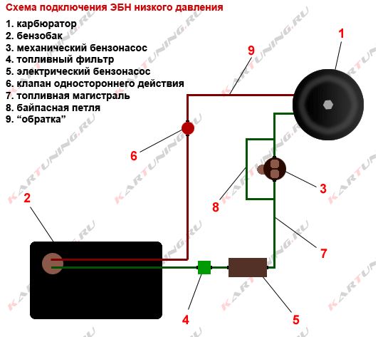 Проблема запуска прогретого двигателя автоподсос и автозапуск на карбюратор.