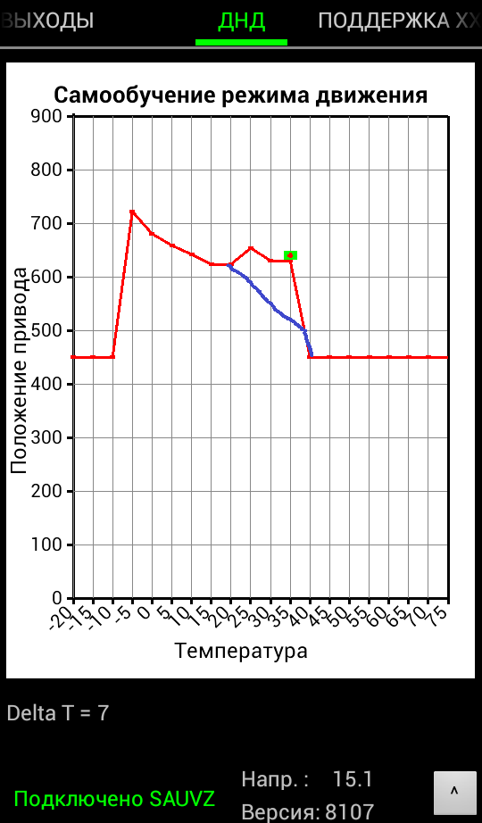 Тестирование прошивки 8007 автоподсос и автозапуск на карбюратор.