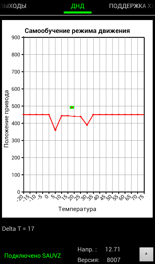 Тестирование прошивки 8007 автоподсос и автозапуск на карбюратор.
