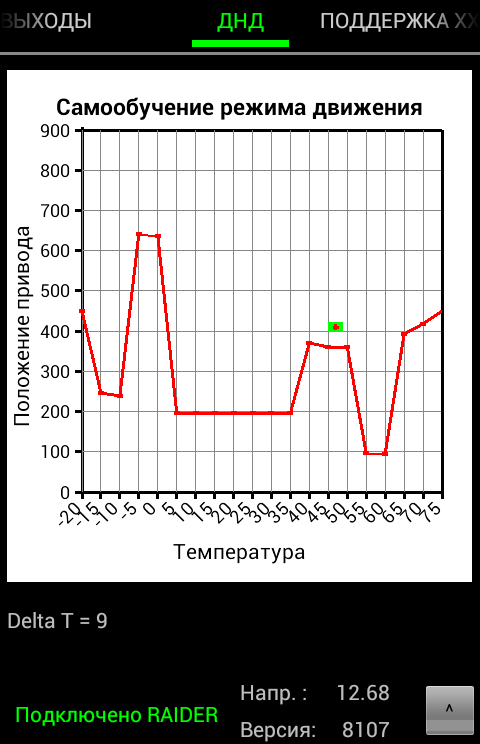 Проблемы с САУВЗ и их решение автоподсос и автозапуск на карбюратор.