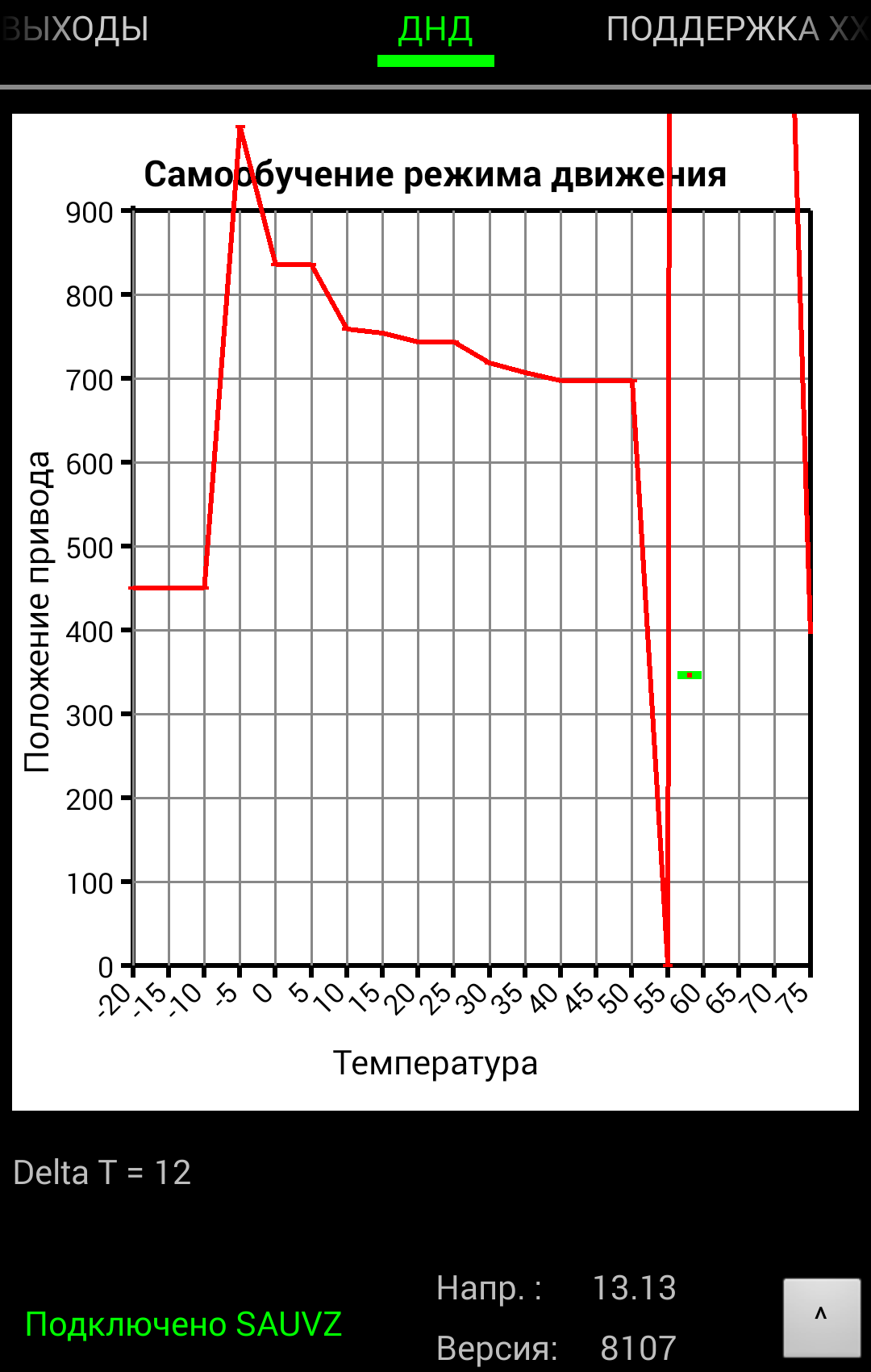 Саувз работает не корректно! автоподсос и автозапуск на карбюратор.