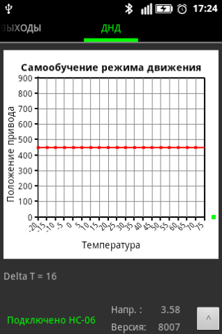 Тестирование прошивки 8007. САУВЗ - автозапуск и автоподсос на карбюратор.